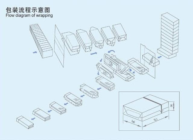 Relleno, tapado y envoltura de correo electrónico.jpg