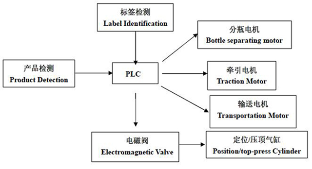 Principio de control eléctrico.jpg