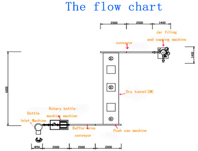 parte de llenado y tapado de frascos.jpg