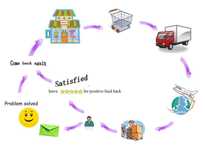 Servicio postventa de maquinaria de llenado.jpg