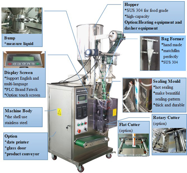 Diagrama de máquina para envasadora vertical (3).jpg