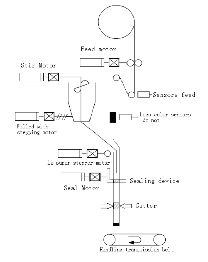 componentes mecanicos.jpg