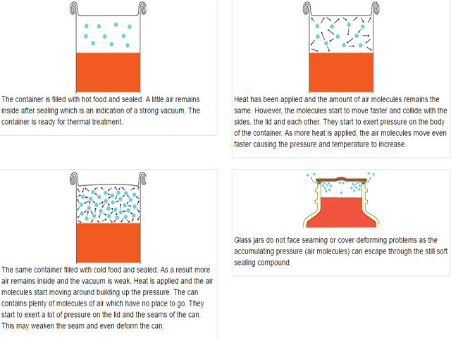 Función de vacío para alimentos enlatados.jpg