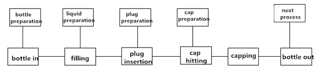 Proceso de trabajo de la máquina llenadora.jpg
