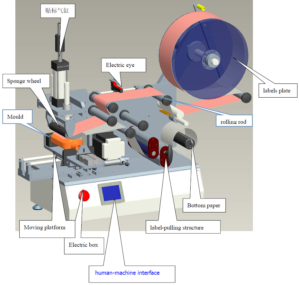 drawing of labeling machine Máquina etiquetadora CAD LM510.jpg