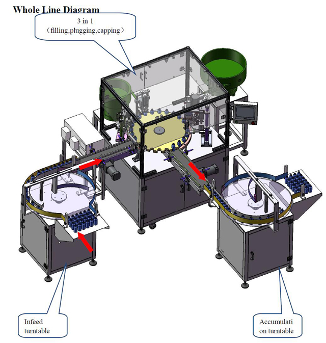 Diagrama completo para llenado de aceite esencial.jpg
