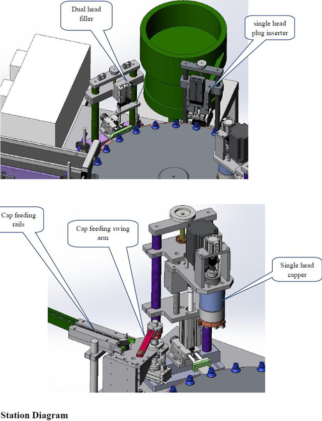 Diagrama de estación para llenado