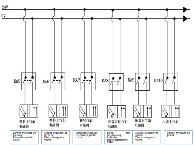 Diagrama de circuito para tapado de botellas.jpg