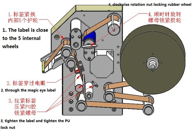 Ilustración de etiquetas sinuosas.jpg