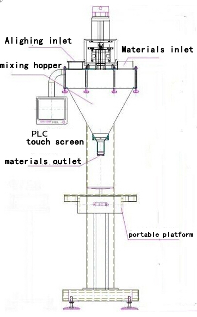 illustration of powder filling machine main body Dibujo de ilustración para relleno.jpg